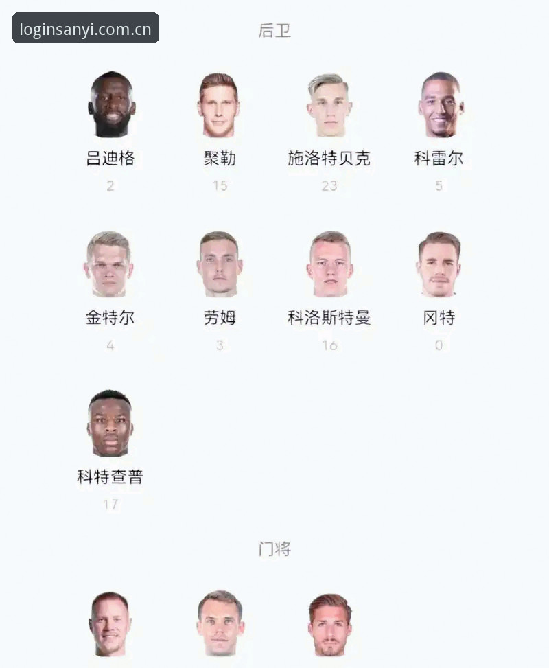 三亿体育功能攻略 德国队26人世界杯名单最新动态:诺伊尔时隔2年回归,18岁新星卡尔首次入围